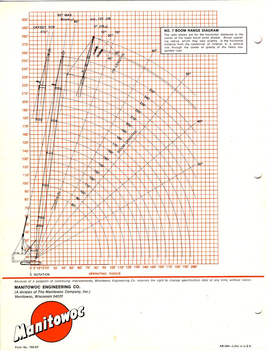 A boom range diagram for the Manitowoc crane. 