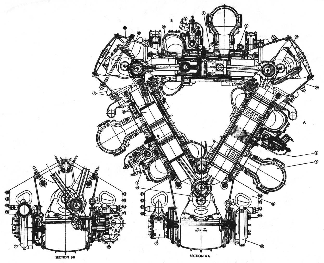 A detailed drawing of the Napier Deltic engine. 